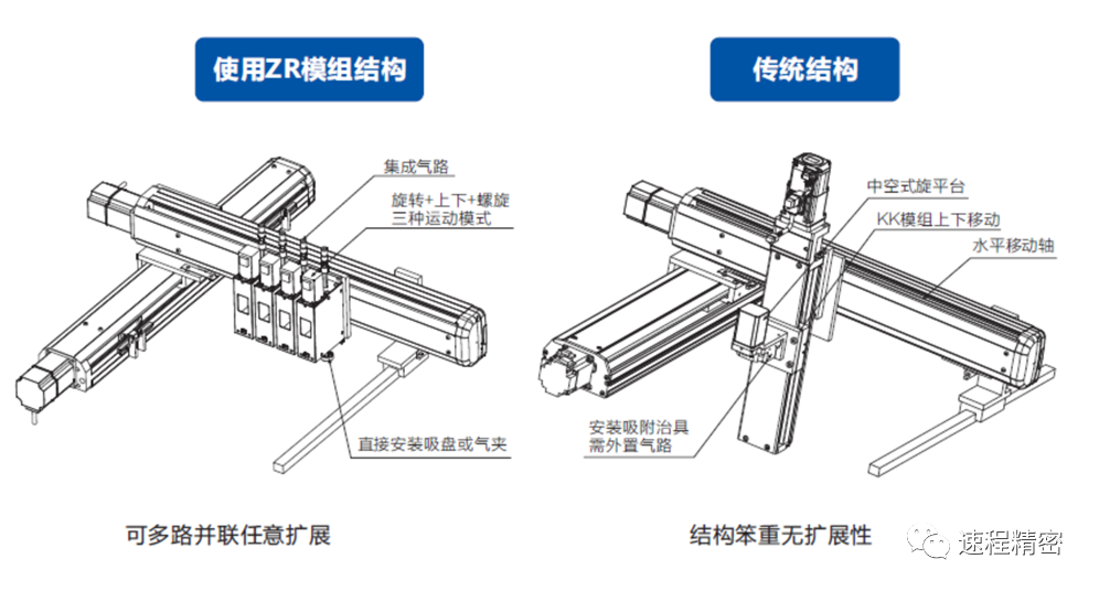 速程精密：創(chuàng)新ZR軸技術(shù)，開啟自動化新篇章